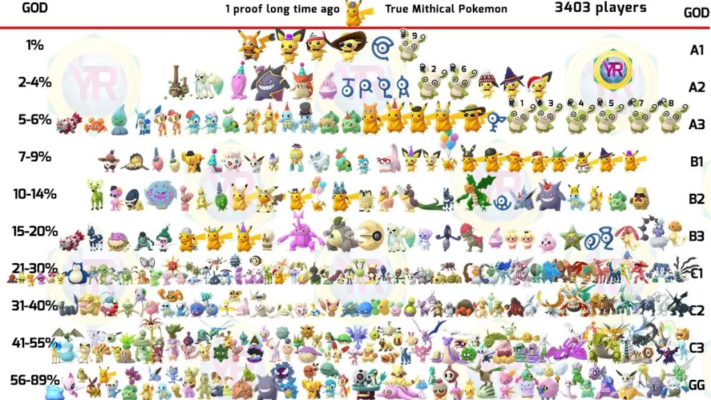 17 Rarest Shiny Pokémon In Pokémon GO 2023 iPokeGoX