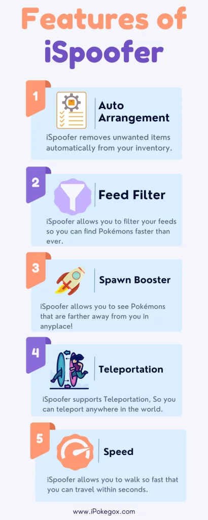 ispoofer features